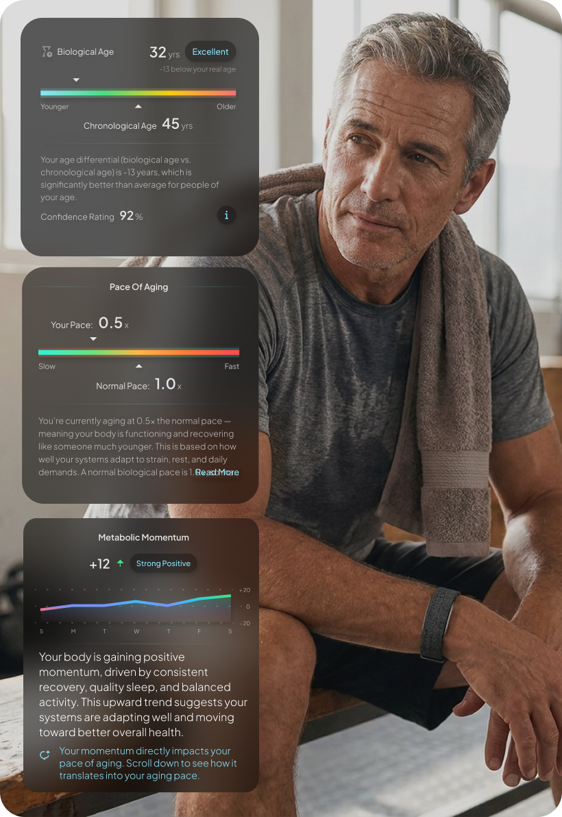 Hume app showing a biological age of 32 against a calendar age of 45, with a downward trend